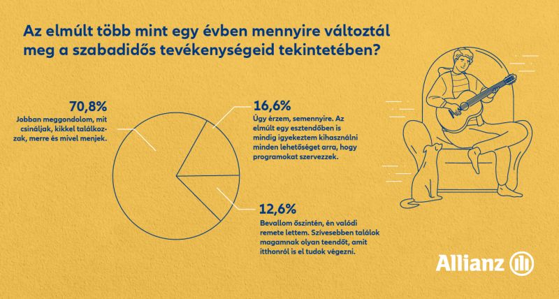 Felmérés a magyarok nyitással, nyárral kapcsolatos véleményéről