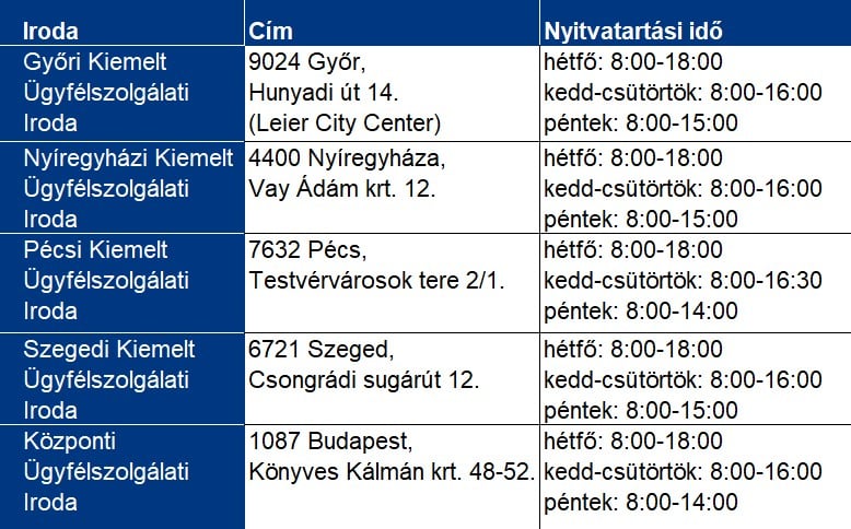Ügyfélkapcsolati pontok