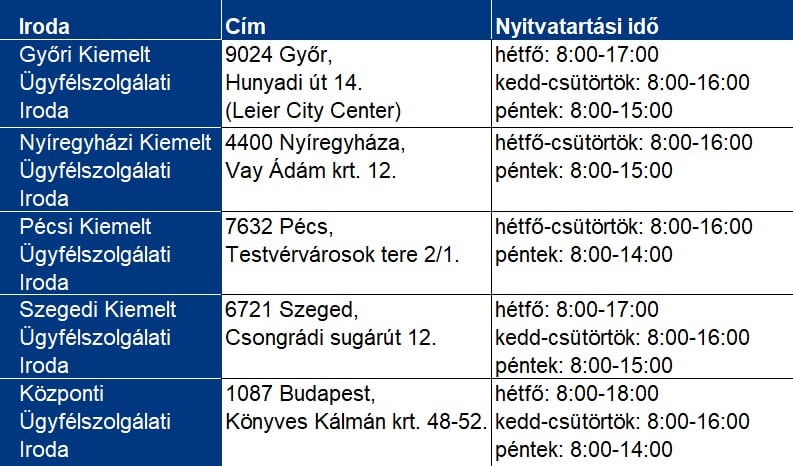 Ügyfélkapcsolati pontok