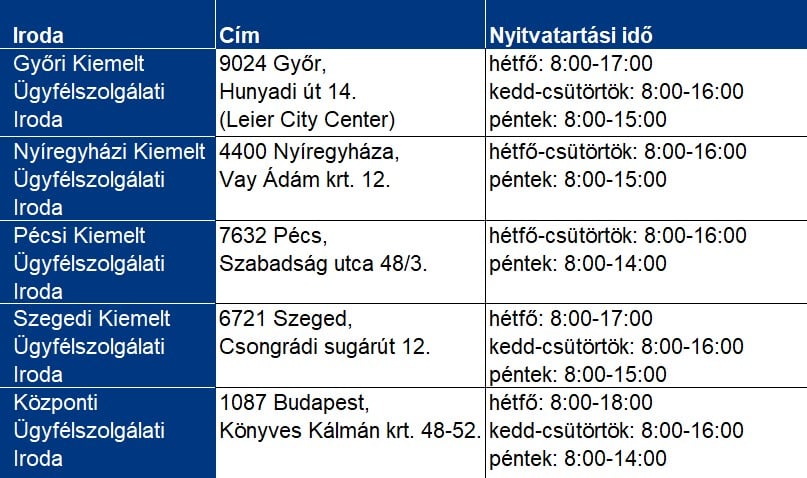 Ügyfélkapcsolati pontok