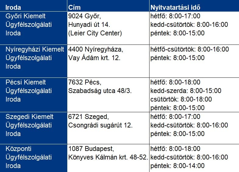 Ügyfélkapcsolati irodák